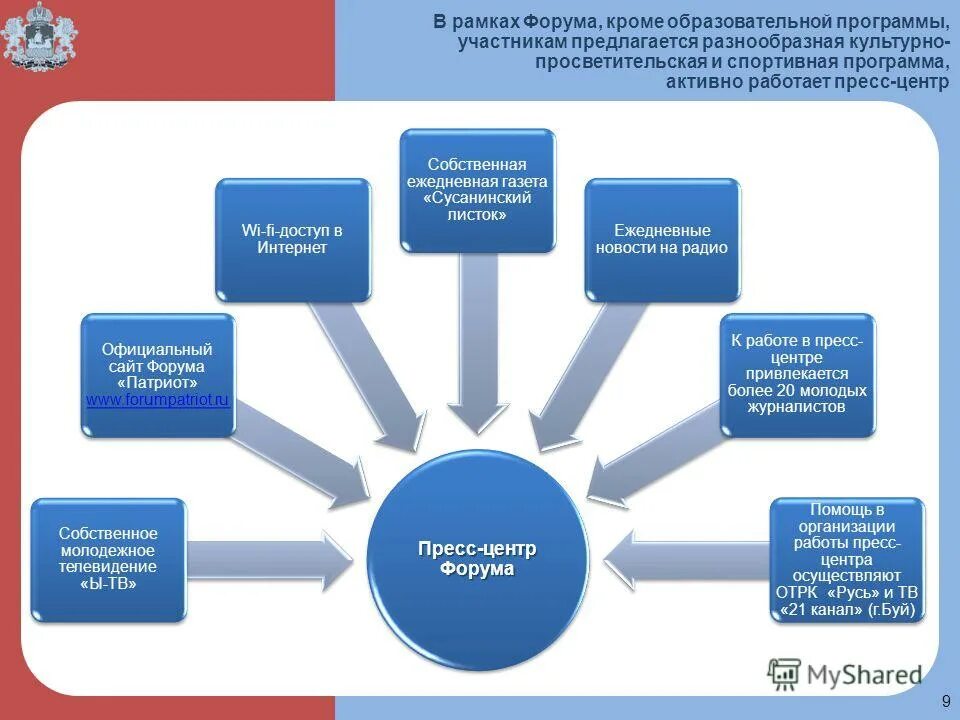 Ускорение компьютера windows 7. Схема бизнес процесса электронный документооборот. Методы восстановления после физических нагрузок. Как ускорить процесс работы. Схема предварительного информирования таможенных органов.