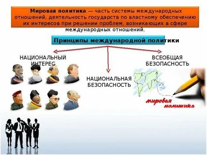 Мировая политика и современные мировые отношения