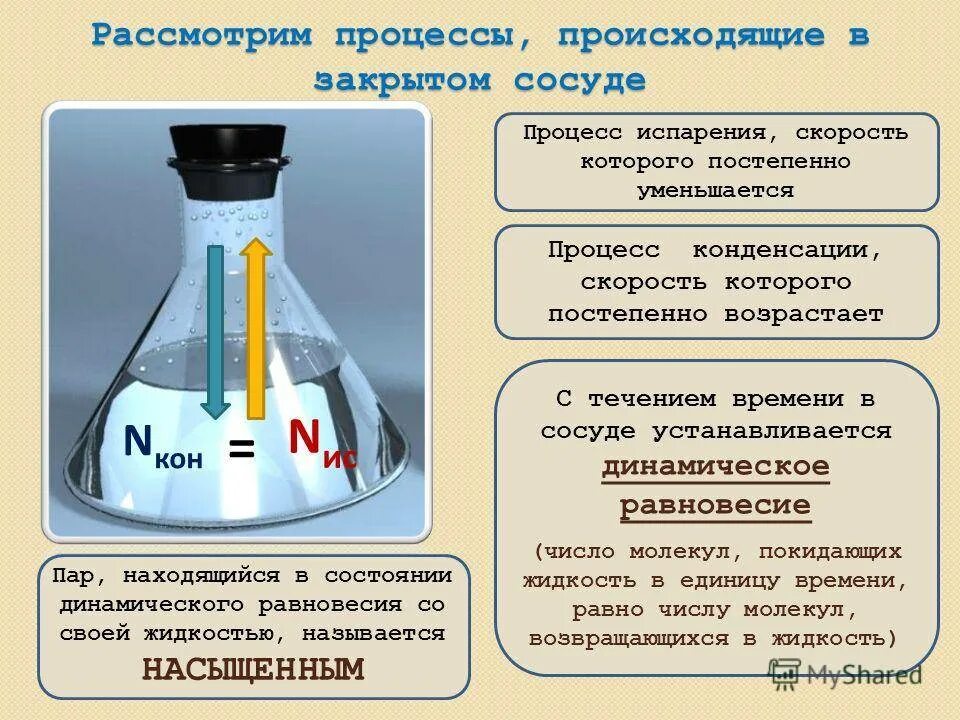 Процесс парообразования в закрытом сосуде. Испарение жидкости в закрытом сосуде. Насыщенный и ненасыщенный пар. Процесс испарения. Химическая реакция испарения воды