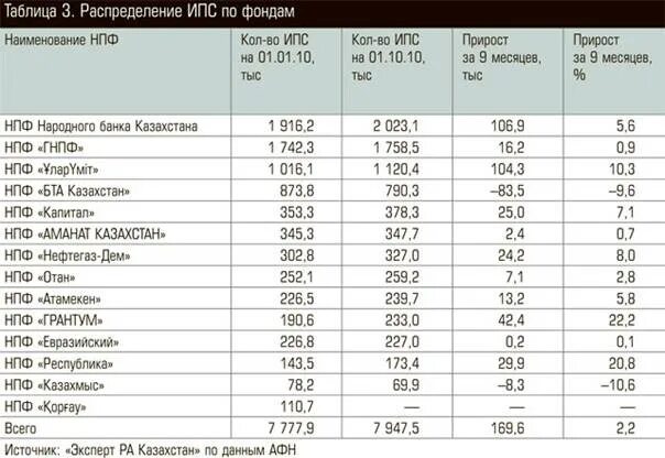 Нпф республика