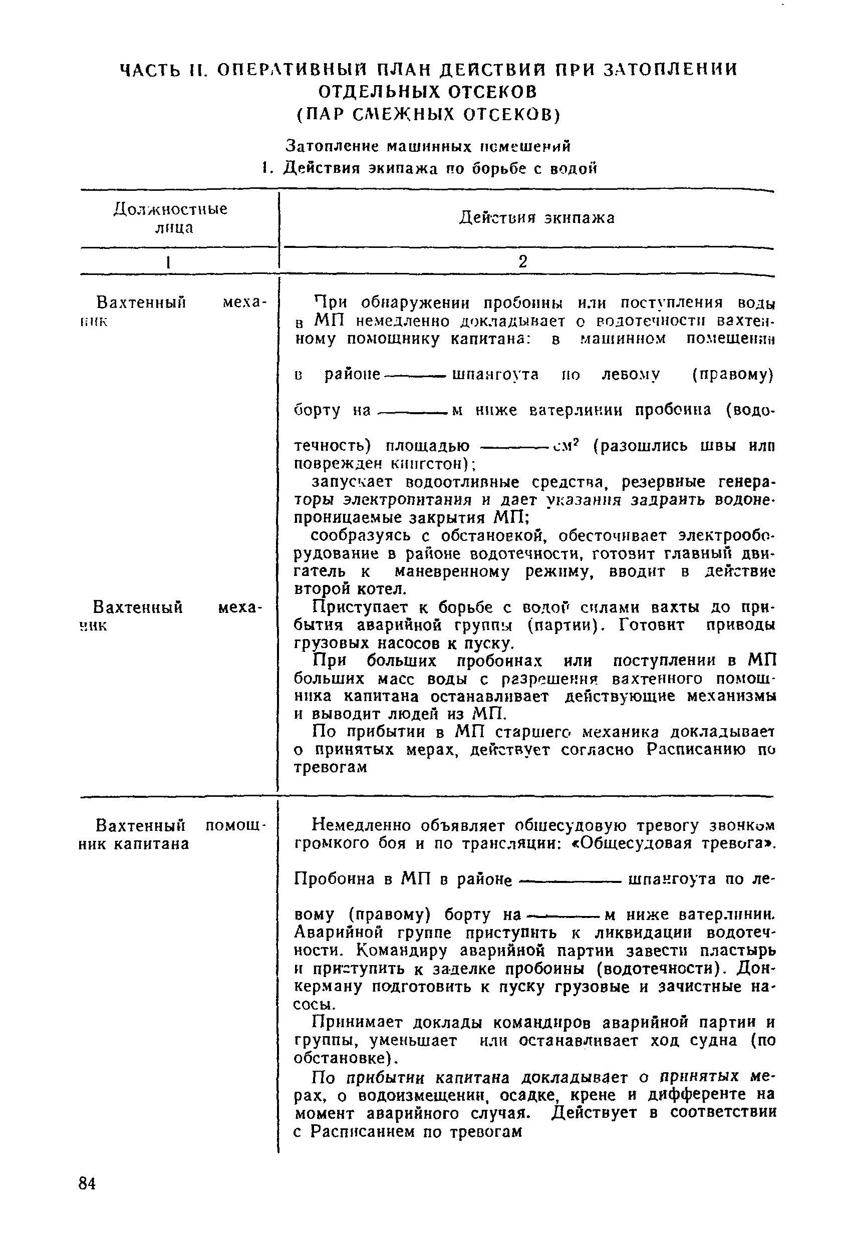 Оперативный план борьбы с пожаром. Акт о водотечности судна. Оперативный план по борьбе с пожаром на судне. Оперативный план борьбы с пожаром. Тактика борьбы с пожарами на судне.