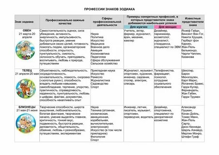 Какие профессии подходят водолею