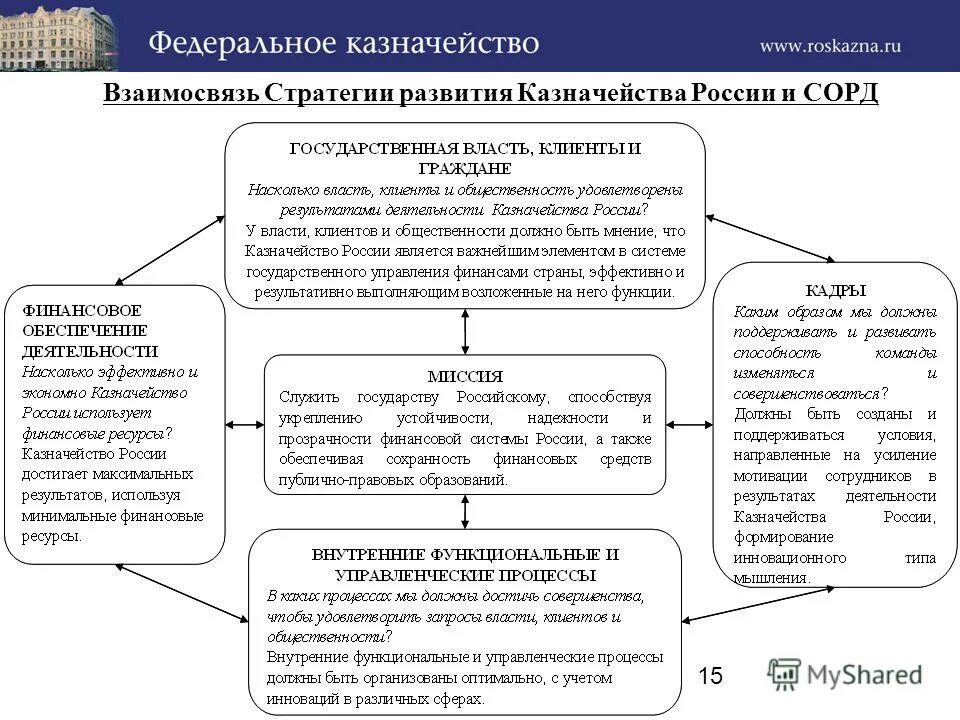 Казначейство должно