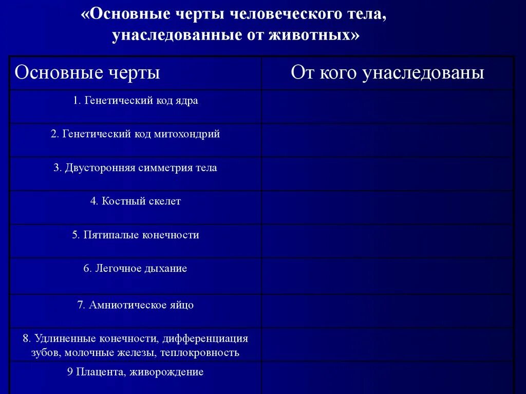 Черты человеческого тела унаследованные от животных. Основные черты человека унаследованные от животных. Основные черты человека унаследованные от животных таблица. Основные черты от кого унаследованы.