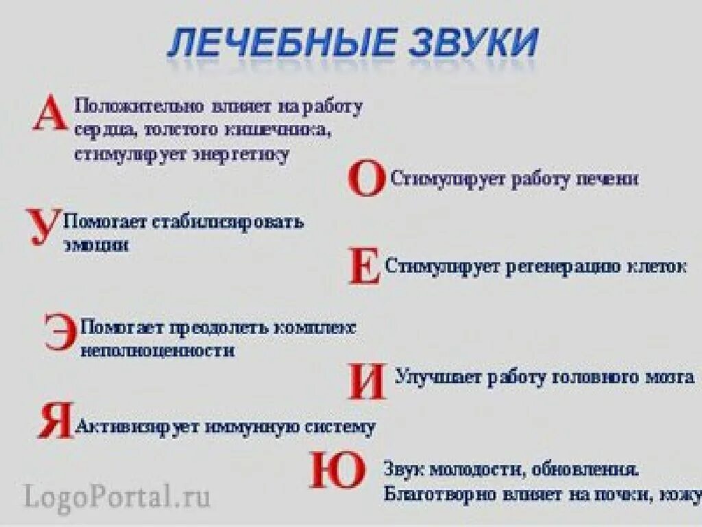 Использовать звук. Лечение звуком. лечебные звуки. целительные звуки для органов человека. звуки органов человека.