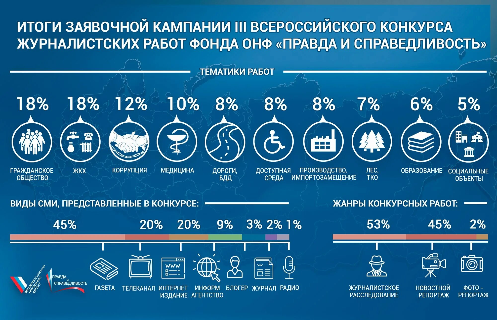 Сми представило результаты. Инфографика в журналистике. Общество инфографика. Инфографика в интернет СМИ. Инфографика результат.