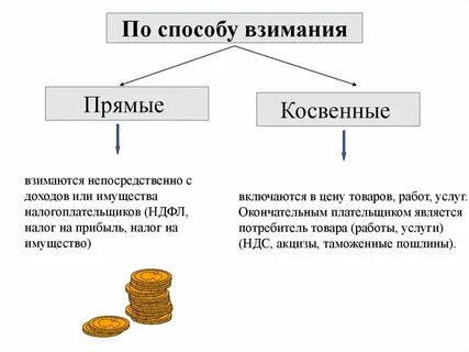 Земельный налог это какой налог прямой
