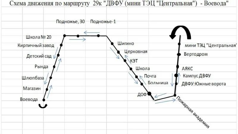 Автобус владивосток русский остров. Маршрут автобуса 29 Владивосток с остановками. Маршрут автобуса. Автобусы остановки в Владивостоке. Маршрут автобуса ДВФУ.