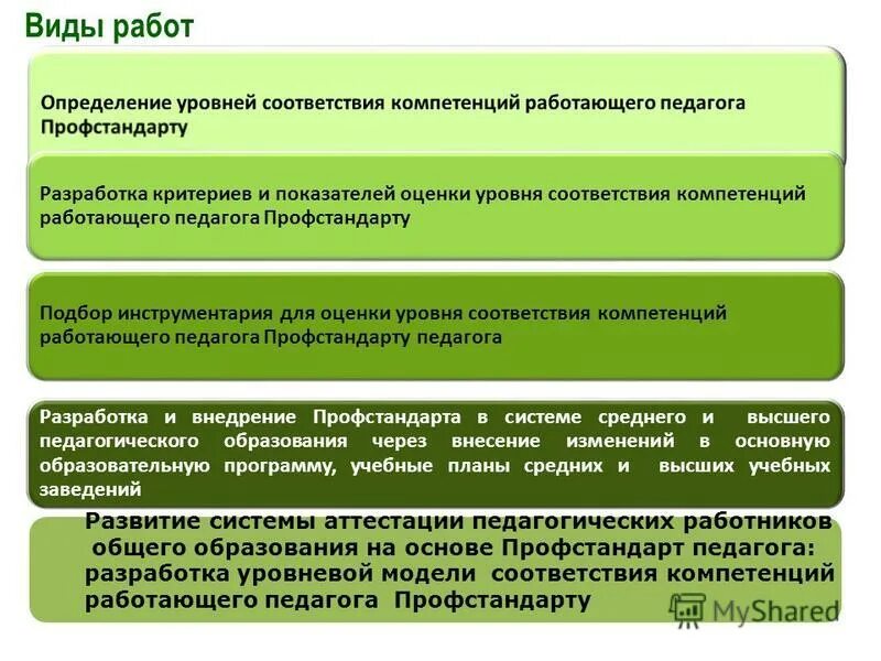 Профессиональные компетенции педагога. Стант профессиональный. Профессиональный стандарт педагога компетенции. Компетенции в соответствии с профессиональным стандартом. Требования к специалисту по персоналу.