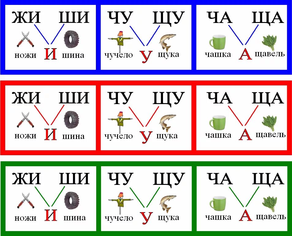 Жи ши слушать. Правило жи ши ча ща Чу ЩУ 1 класс. Жи ши ча ща Чу ЩУ правило таблица. Правило написания жи ши ча ща Чу ЩУ. Русский язык 1 класс правописание жи ши.