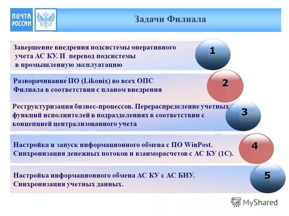 Цели филиала. Задачи филиала компании. Задачи омбудсмена. Задачи филиала компании. Задачи филиала компании.