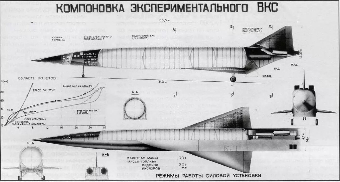 «ту-2000» — гиперзвуковой космический бомбардировщик,. Ту-2000 одноступенчатый воздушно-космический самолет. «ту-2000» — гиперзвуковой космический бомбардировщик,. Туполев гиперзвуковые. «ту-2000» — гиперзвуковой космический бомбардировщик,.
