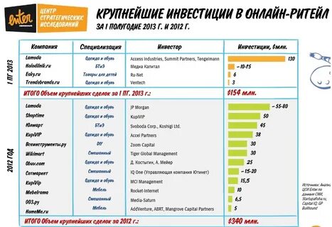 Ритейлер это простыми словами
