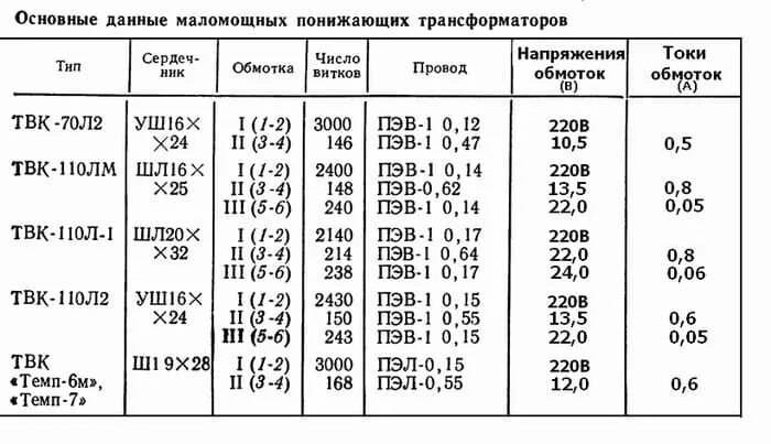 Трансформатор твк