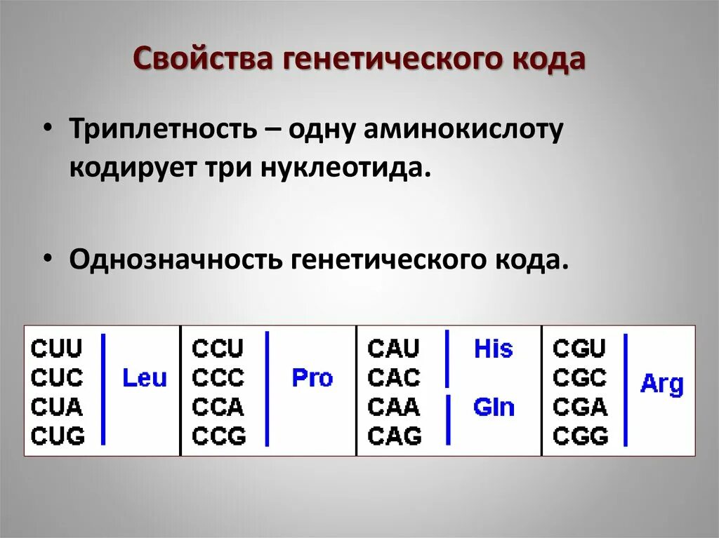 Триплетность генетического кода. Однозначность генетического кода. Генетический код свойства. Свойства генетического Ода.