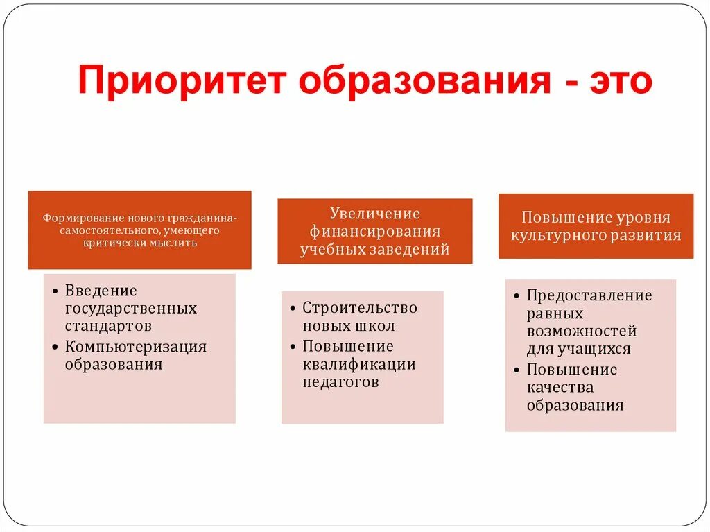 Конспект по обществу 8 класс образование. Образование это в обществознании. Классы образования Обществознание. Образование Обществознание 8 класс.