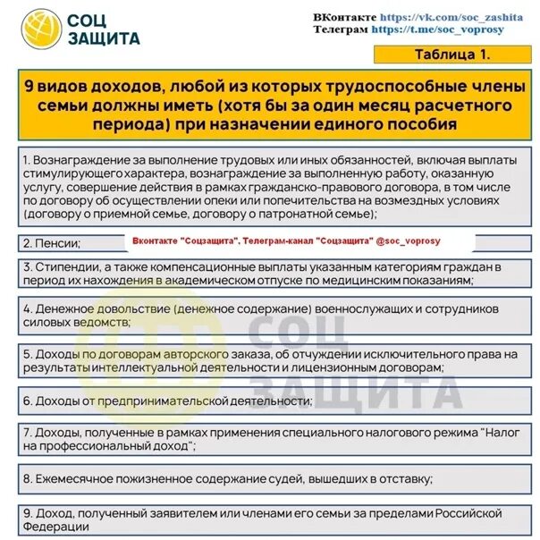 Проверьте свои доходы по списку из правил для единого пособия