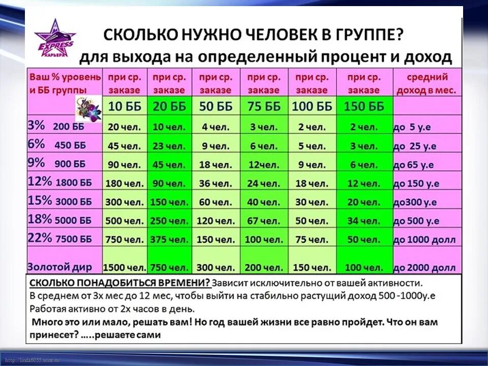 В день чтобы получить необходимое