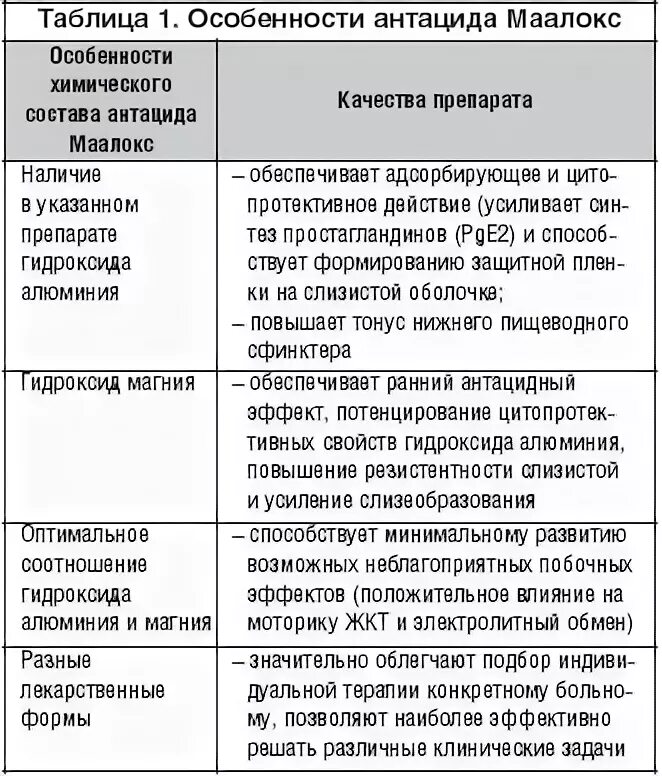 Таблица антацидных средств. Сравнительная характеристика антацидных средств таблица. Алюминий и магнийсодержащие антациды. Таблица БАД И лекарство антациды. Особенности приема антацидов тест