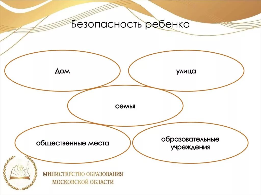 Безопасность окружения. Обеспечение безопасной среды для ребенка. Обеспечение безопасной среды для ребенка дома. Безопасное окружение ребенка. Обучение родителей безопасной среде.