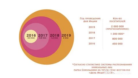 Индия статистика