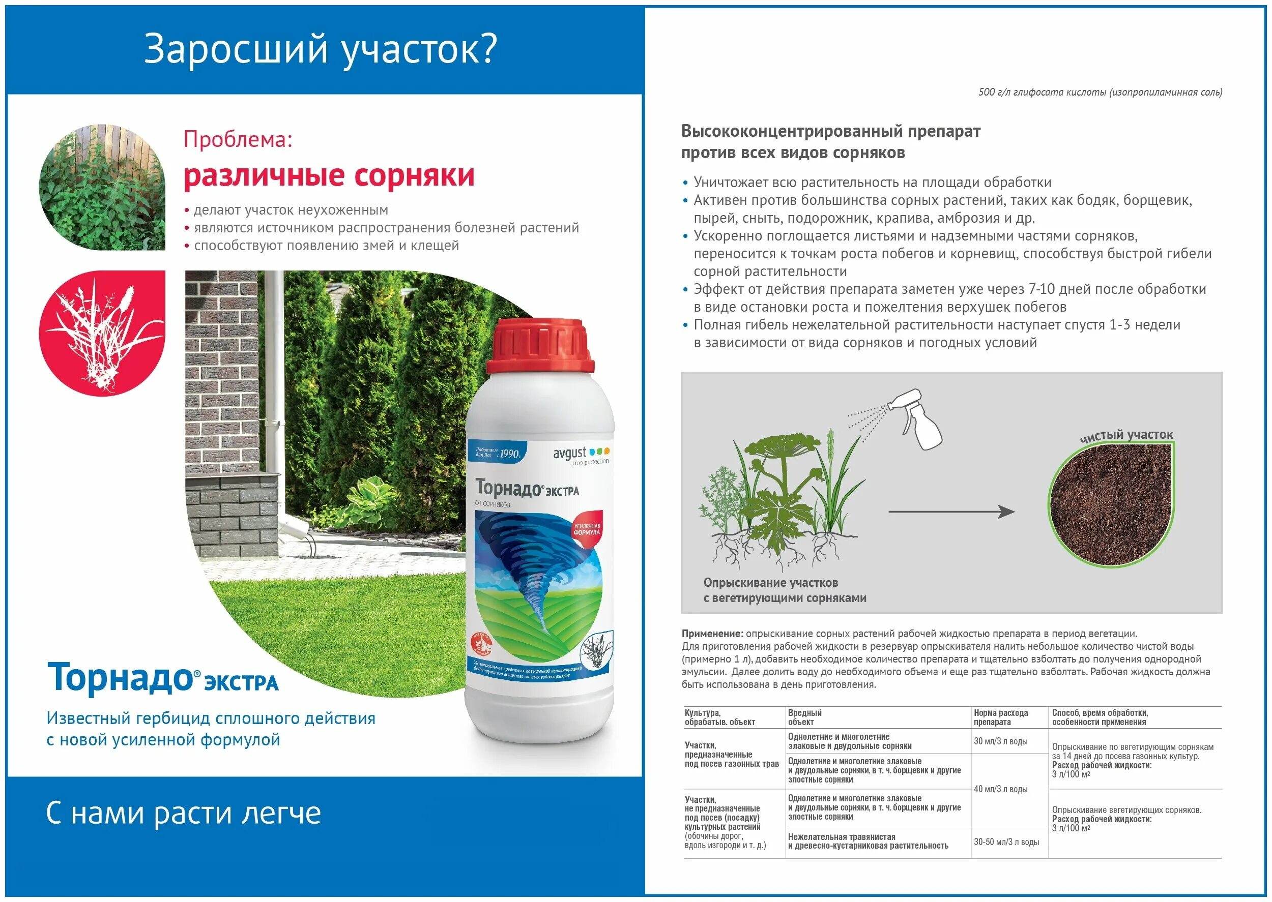Чем обработать землю от сорняков. Гербицид Торнадо Экстра 500 мл. Гербицид Торнадо Экстра 900 мл. Торнадо Экстра 40мл от сорняков. Средство от сорняков Торнадо Экстра 500мл.