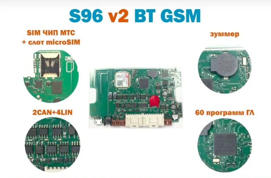 Сим сим gsm модуль. STARLINE s96 v2. STARLINE s96 v2 блок. STARLINE GSM блок сим карты. S96 GSM модуль.