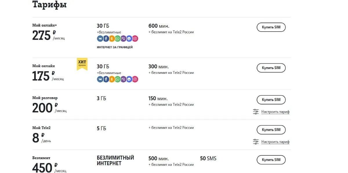 Тариф мой теле2 абонентская плата.