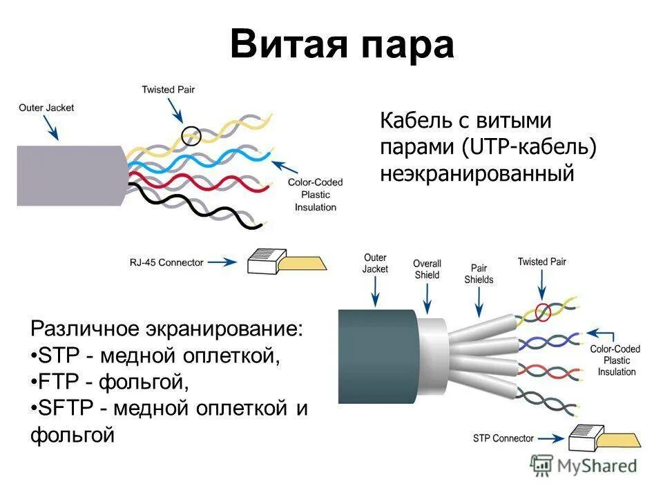 По линии связи передается. Схема подключения экранированного кабеля. Витая пара экранированная на схеме подключения. Структура экранированной витой пары. Схема экранированная витая пара (STP).