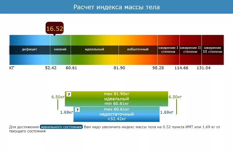 Должен быть примерно на 2. Должен быть примерно на 2