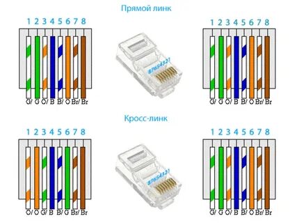 Расключение витой