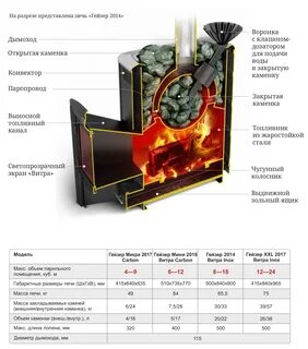 Печь банная гейзер 2014 антрацит
