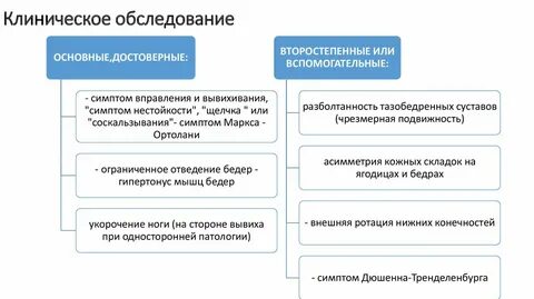 Общее обследование это