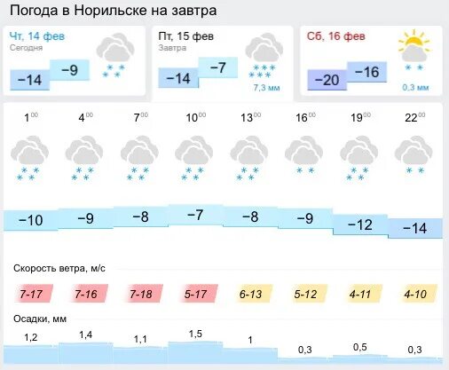Сайт города норильска актировки