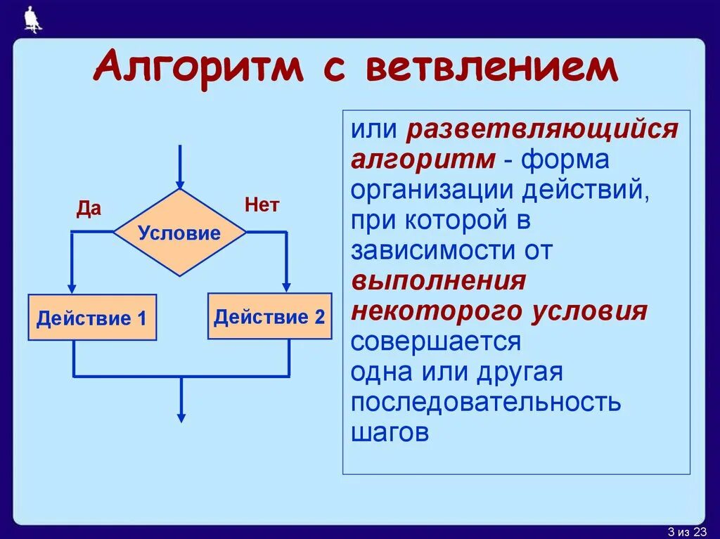 Презентация алгоритмическая структура ветвление 7 класс технология. Алгоритмы с ветвлением 6 класс Информатика. Алгоритм с ветвлением 4 класс Информатика. Алгоритм по информатике 8 ветвление. Алгоритм с ветвлением 5 класс Информатика.