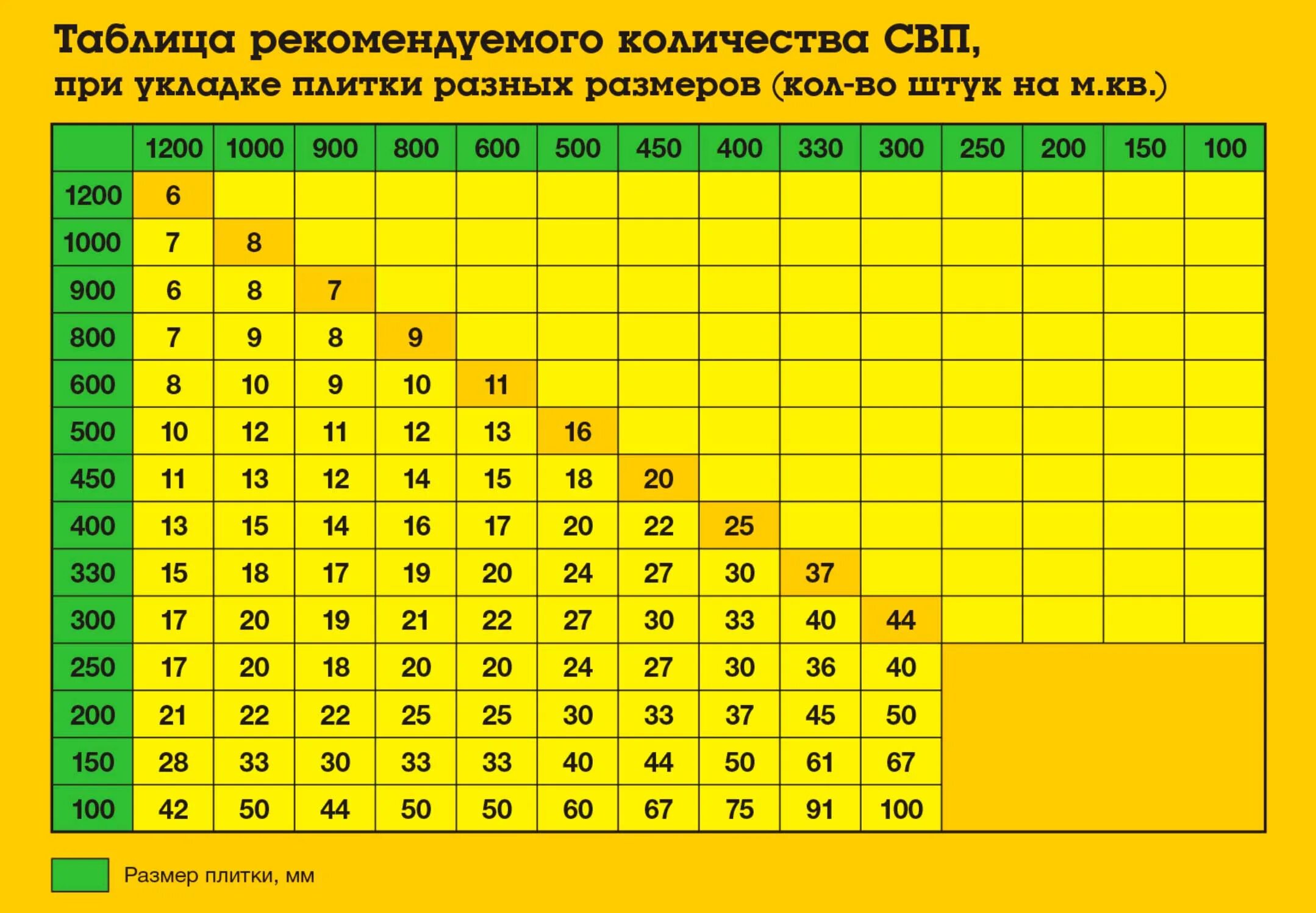 Как посчитать плитку в квадратных метрах. Расход СВП на м2. СВП для плитки 1 мм. СВП для плитки расход. СВП для керамогранита 1200 600.