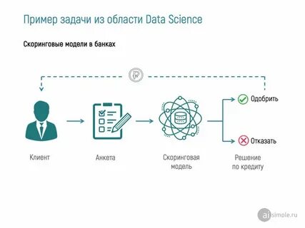 Artificial intelligence example