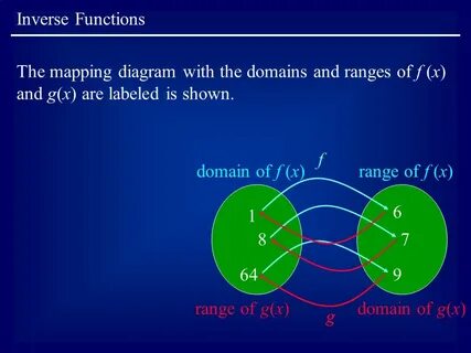 Function f