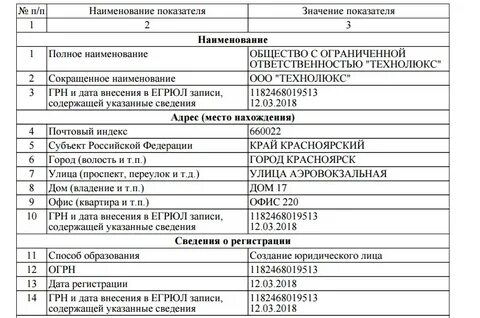 Государственный регистрационный номер записи в егрюл