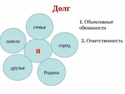 Рисунок на тему долг