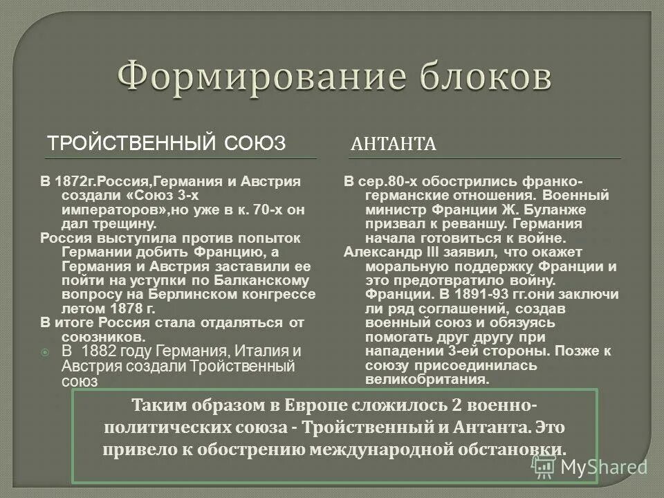 В блок антанта входили. Формирование Антанты и тройственного Союза. Создание Антанты и тройственного Союза. Этапы формирования антампы.