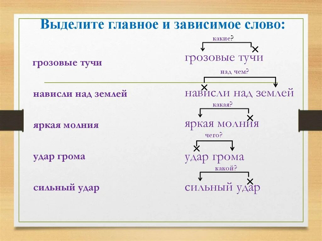 Главное слово пример