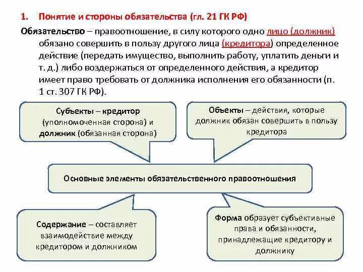 Понятие и стороны обязательства. Понятие типы и стороны обязательств. Понятие обязательства в гражданском праве. Понятие обязательства, стороны обязательства. Глава обязательства гк рф