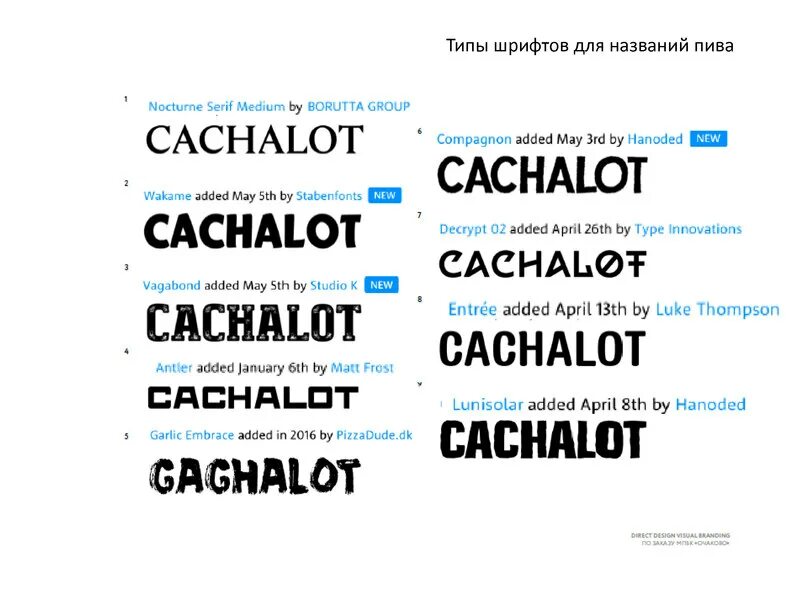 Название основного шрифта. Название основного шрифта