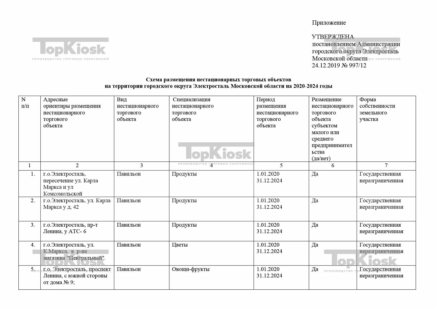 ПОСТАНОВЛЕНИЕ от " 16 " 06 2016г. № 183 Об утверждении схемы размещения нестацио