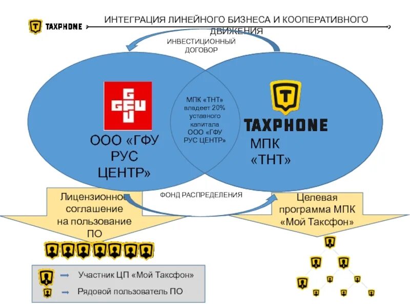 Состав функциональных подсистем ис. Классификация информационных систем по временной характеристике. Структура информационной системы. Подсистемы информационной системы. Подсистемы информационной системы.