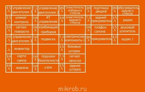 Где находятся предохранители ниссан куб