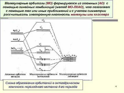 Молекулярные орбитали