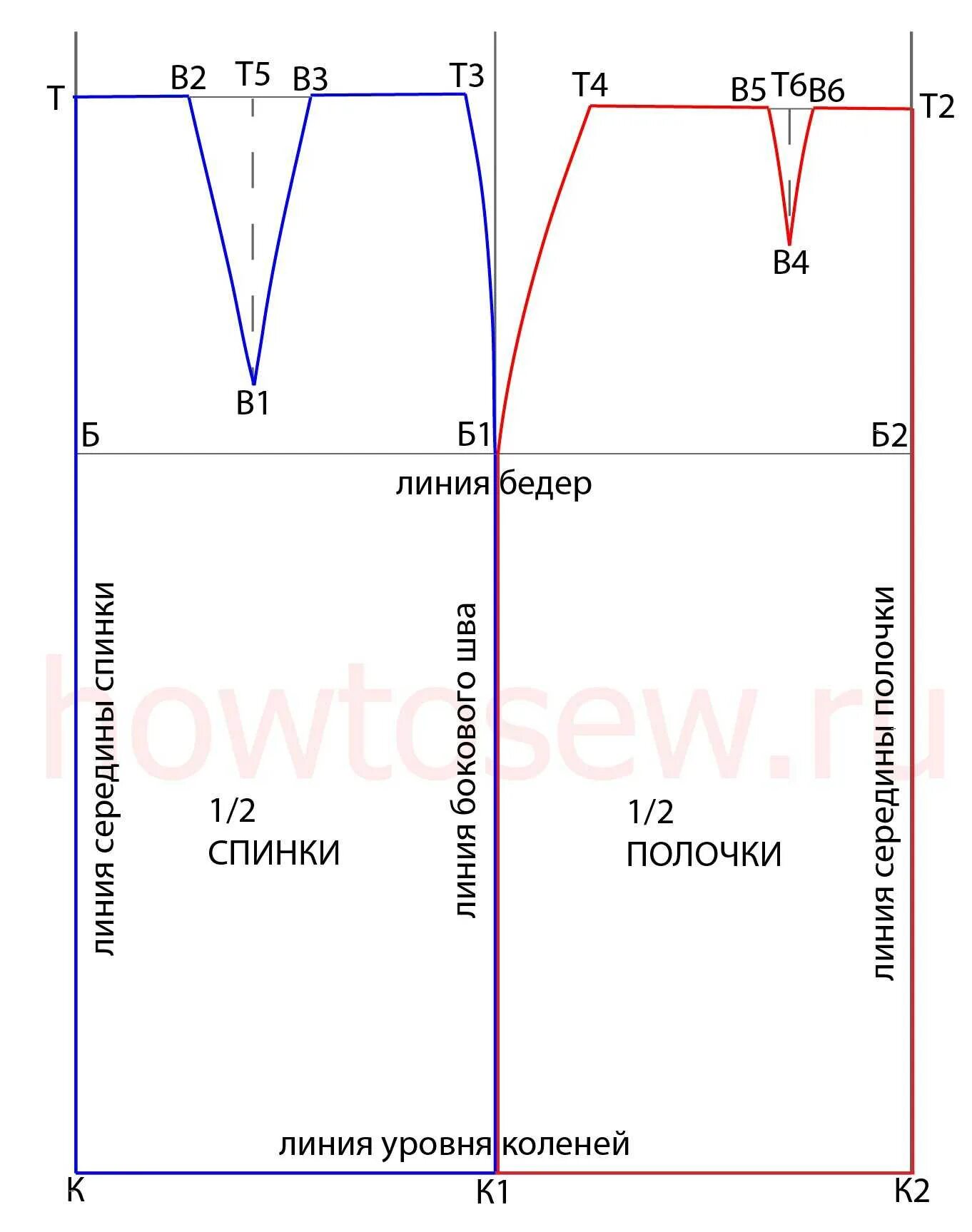 Как сделать прямую юбку