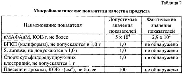 Таблица расшифровки результатов основных микробиологических показателей Кал грудничка: клостридии, энтерококки, стеркобилин и другие проблемы